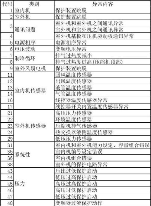 笔记本电脑脱离电源后的应对措施（如何延长笔记本电脑在无电源情况下的使用时间）
