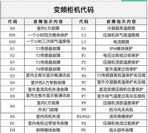 探究菱博士空调H6故障的原因与解决方法（菱博士空调H6故障的含义及解决方案）