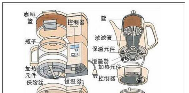 咖啡机不发热问题的修理技巧（解决咖啡机不发热问题的实用方法）