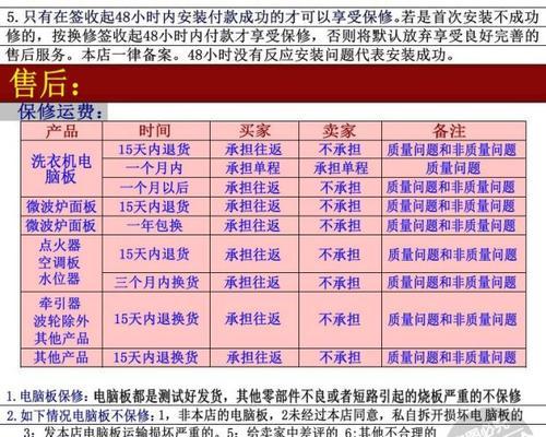 解决海尔滚筒洗衣机FA故障的有效方法（排查FA故障原因）