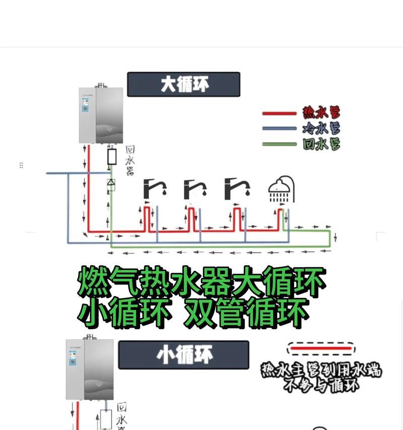 如何解决热水器水压小出冷水的问题（技巧与方法）