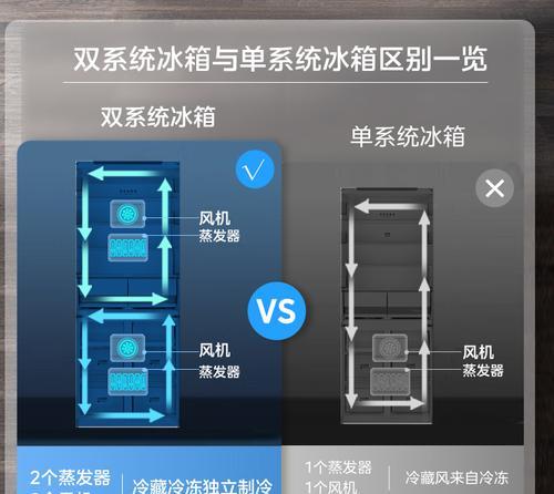 美的冰箱面板清洗方法（让你的冰箱面板焕然一新的简易清洁技巧）
