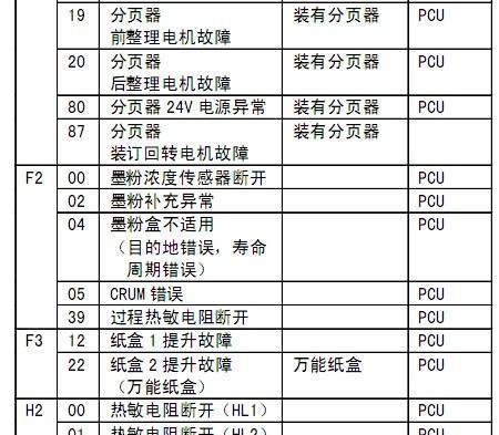 夏普复印机主电机故障及解决方法（探究夏普复印机主电机故障的原因和有效的解决方案）