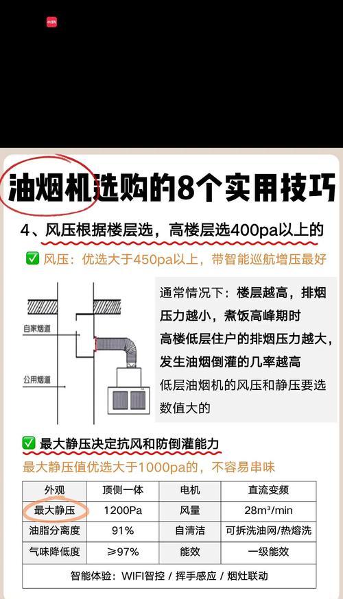 油烟机噪音大的原因及解决方法（探究油烟机噪音过大的因素及如何解决）