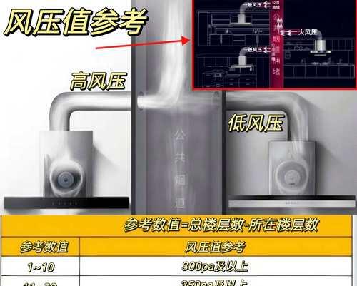 油烟机噪音大的原因及解决方法（探究油烟机噪音过大的因素及如何解决）