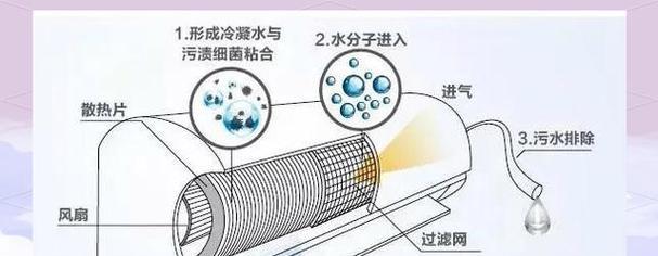 以空调的自动清洗（自动清洗技术为您带来便利和健康）