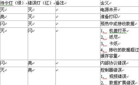 激光打印机清理黑点的有效方法（简单易行的黑点清理技巧）