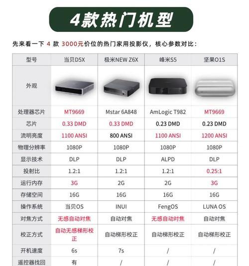投影仪自动调节亮度的实现方法（实现投影仪自动调节亮度的关键技术及应用案例）
