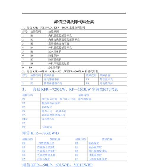 海信35变频空调故障灯闪解决方法（探索海信35变频空调故障灯闪的原因及有效维修方法）