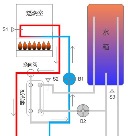 壁挂炉水泵抽水不出水的原因及解决方法（壁挂炉水泵故障可能导致无法抽水）