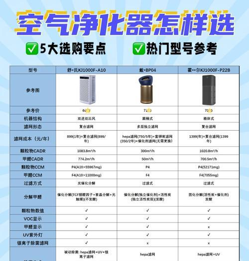 空气净化器的利与弊（为你揭示空气净化器的优势和限制）