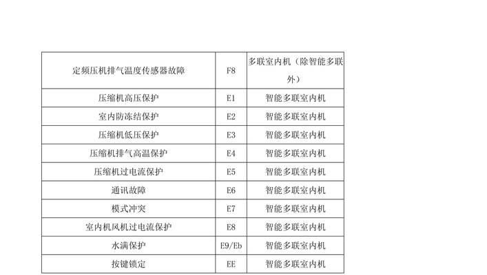 探讨空调显示H6的含义及修理方法（了解H6故障代码的原因和解决办法）