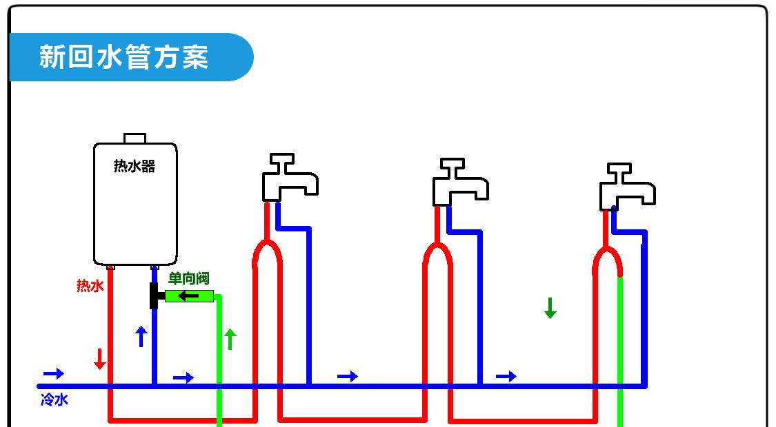 华帝燃气热水器显示E8故障的原因及快速维修方法（解决华帝热水器显示E8故障的实用指南）