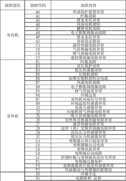 解密夏普空e6故障原因（揭秘夏普空e6的关键故障现象及解决方案）