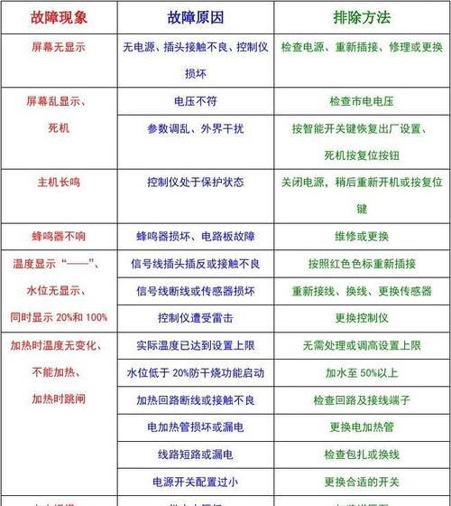 解读以太太乐恒温热水器的常见故障（排查、解决以太太乐热水器故障）