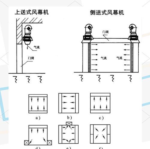 热风幕机的接线方法（简单易懂的热风幕机接线教程）