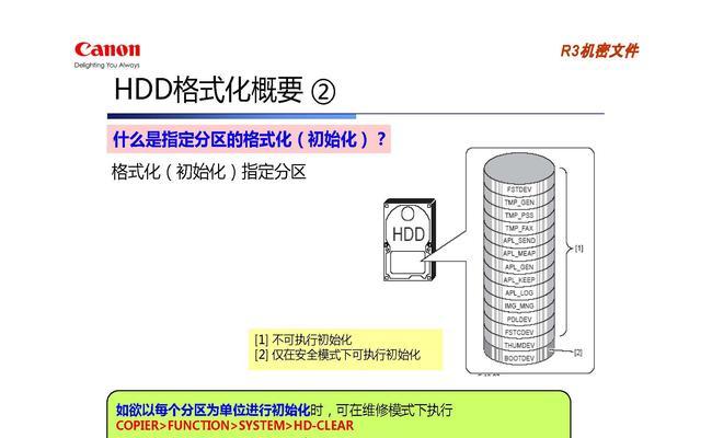 掌握佳能复印机触摸屏调整的技巧（让您的打印更加高效）