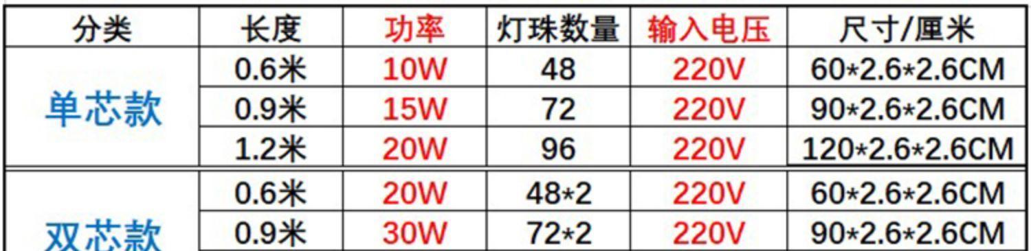 如何更换冰柜灯管（简单操作教程）