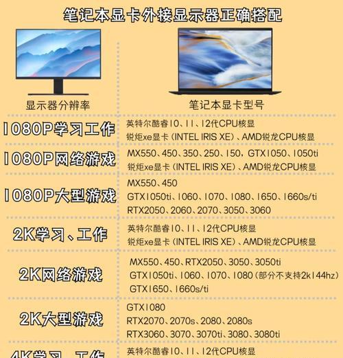 解决显示器与显卡不匹配的问题（如何调整显示器和显卡以获得最佳效果）
