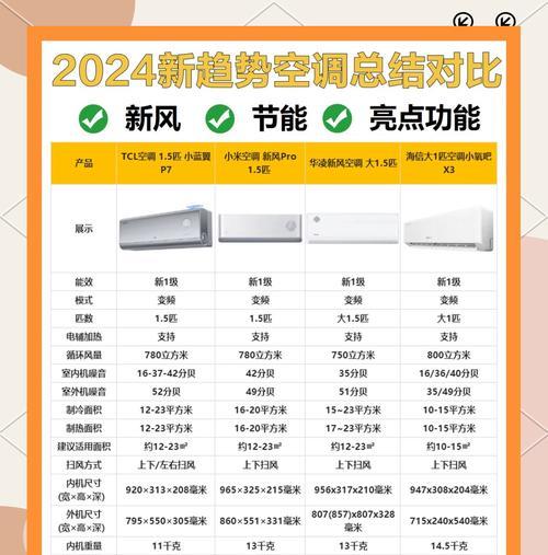 空调不制热了的原因及解决方法（为什么空调不制热）