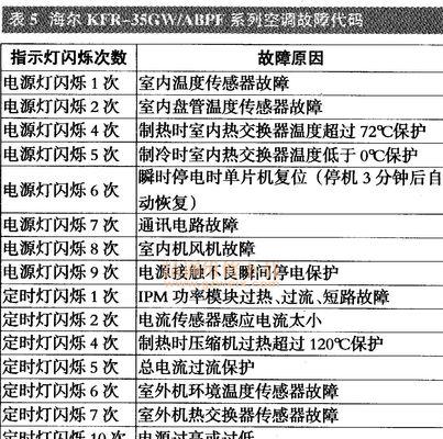 解决空调故障代码E9的方法（探索E9故障代码的原因及应对措施）