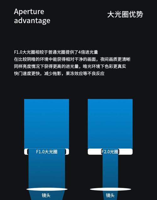 摄像头夜视模式如何开启？效果如何？