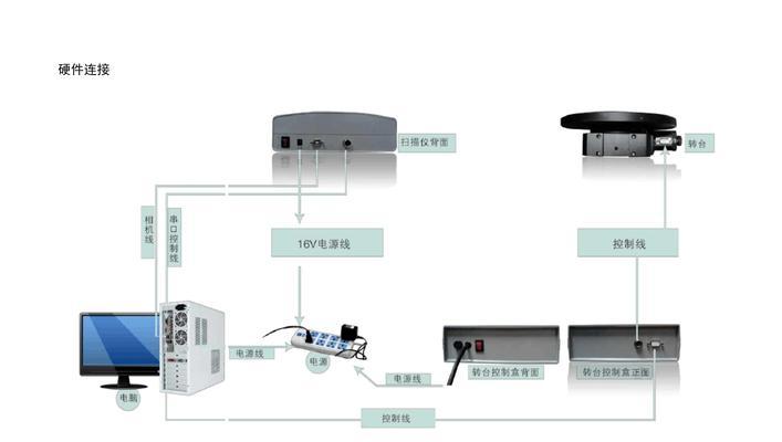 扫描仪怎么扫描图片到一个文档？操作流程是什么？
