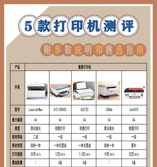 汽修店激光打印机性能如何？使用中有哪些常见问题？
