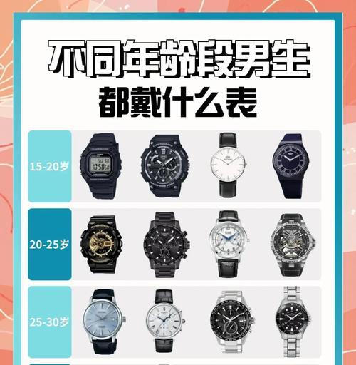 手表使用多久应该更换？手表寿命一般有多长？