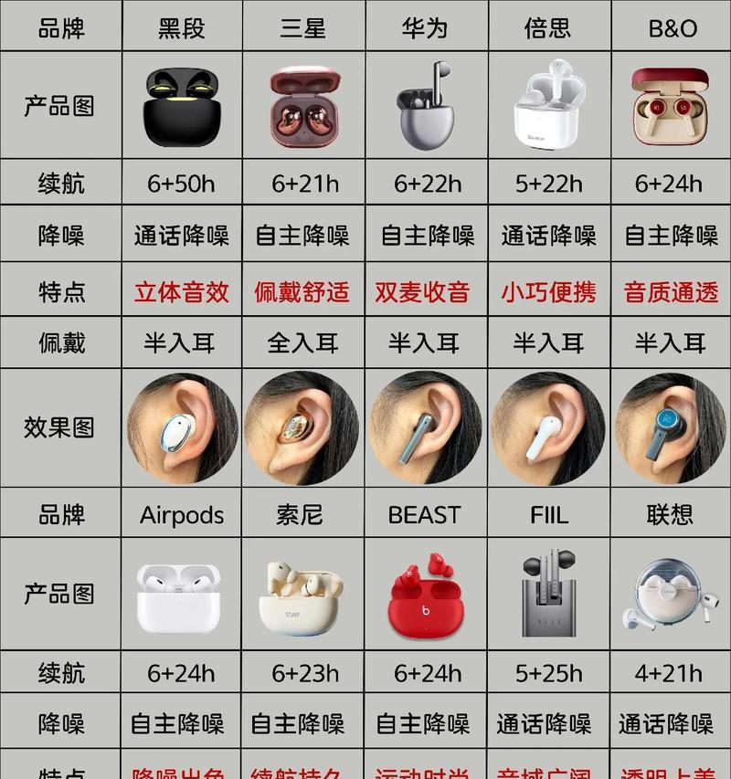 蓝牙唱歌变声耳机怎么用？使用过程中需要注意什么？