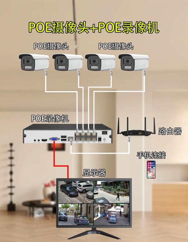 摄像头连接网络电视步骤？连接后如何使用？