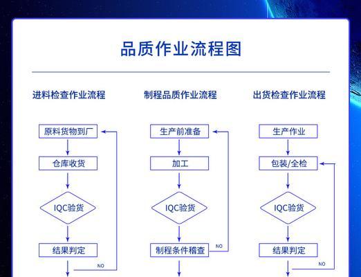 蓝牙耳机厂的生产流程是怎样的？如何确保产品质量？