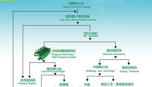 蓝牙耳机厂的生产流程是怎样的？如何确保产品质量？