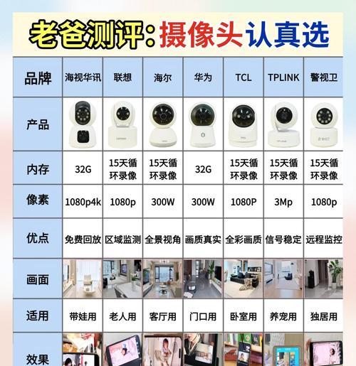 老人神器摄像头操作指南是什么？