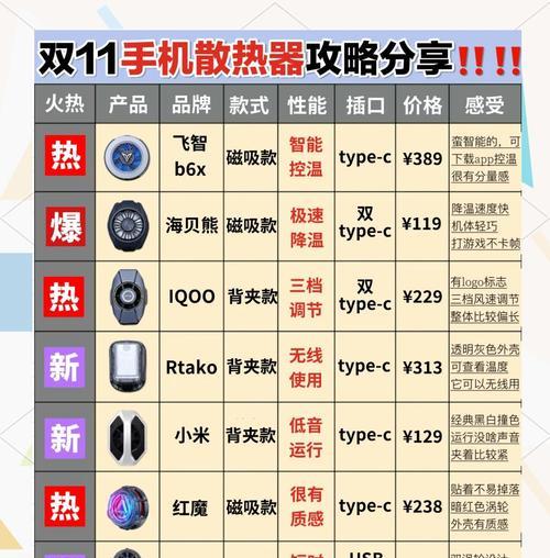 散热器尺寸如何选择？选择散热器时应该注意哪些参数？