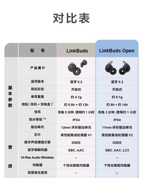 蓝牙耳机上的圈标志是什么品牌？