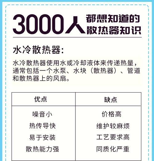 水散热器试验的方法是什么？