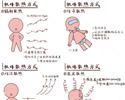 水散热器试验的方法是什么？