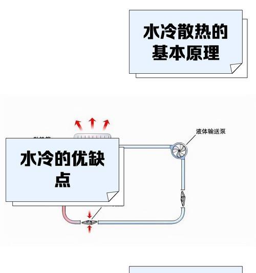 水散热器试验的方法是什么？