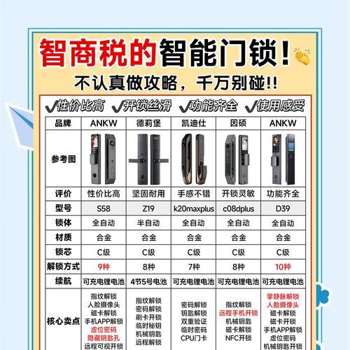 智能门锁的设置方法是什么？如何确保安全性？