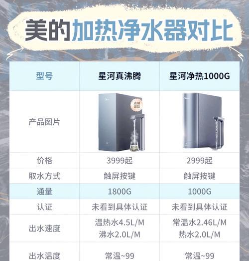美的净水器水量小的解决方法（如何提升美的净水器的出水量）