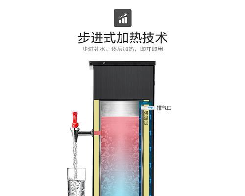 美的净水器水量小的解决方法（如何提升美的净水器的出水量）