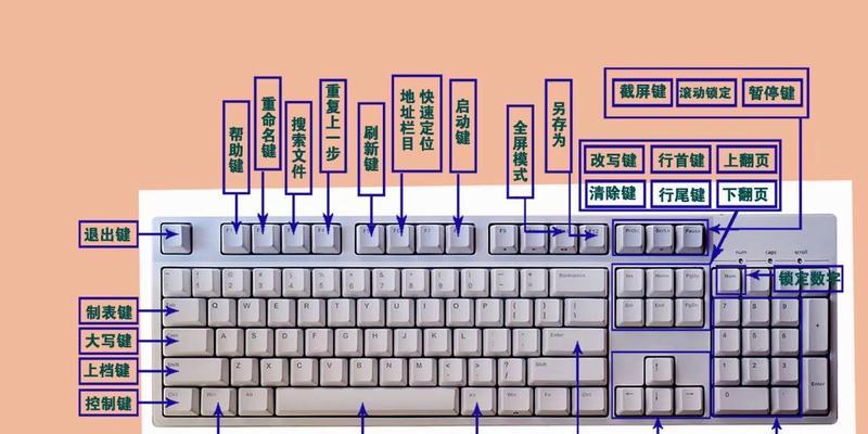 电脑26键键盘布局是怎样的？26键键盘的排列顺序是什么？