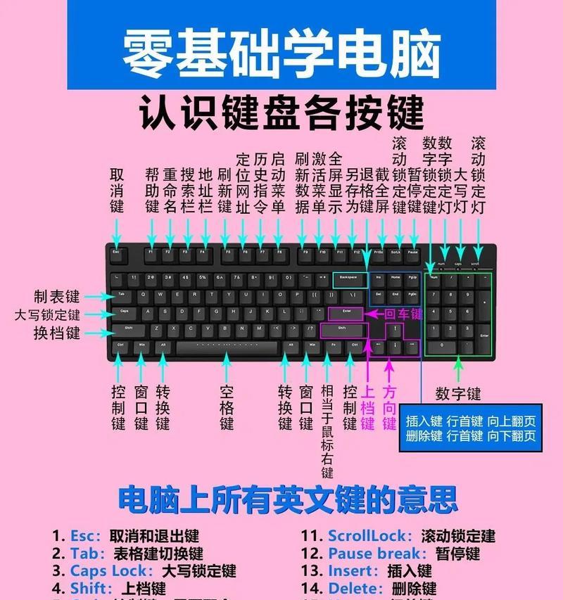 电脑26键键盘布局是怎样的？26键键盘的排列顺序是什么？