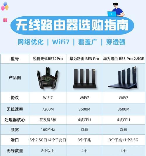 酒店路由器哪里购买？如何选择好用的路由器？