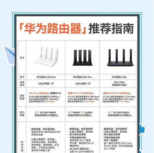 酒店路由器哪里购买？如何选择好用的路由器？