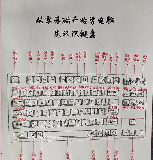 键盘上输入藏文符号的操作步骤？