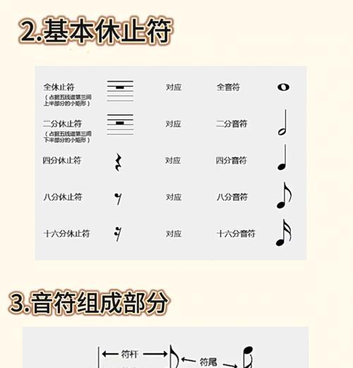 键盘钢琴伴奏技巧有哪些？如何快速掌握？