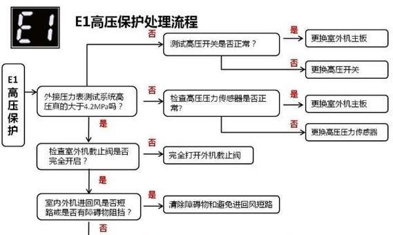 格力空调故障代码E1的解决方法（了解E1故障代码）