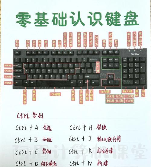 电脑键盘上怎么p图？有哪些快捷键可以使用？